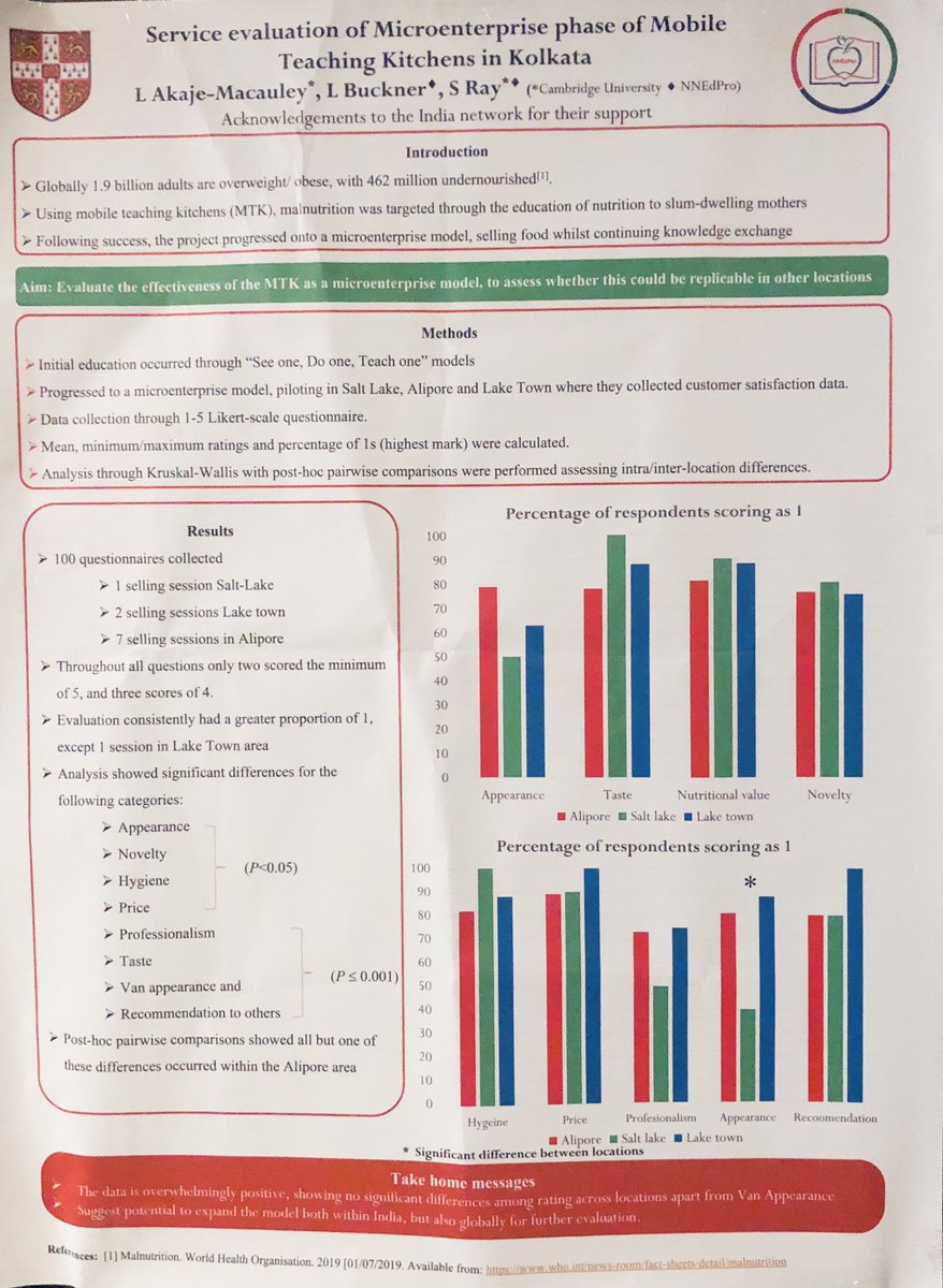 nnedpro's tweet photo. @Cambridge_Uni and @nnedpro with the help of the Indian network did a study to evaluate the effectiveness of the #MobileTeachingKitchen as a micro enterprise & whether it can be used in any other locations successfully https://t.co/33tsPpLO6R