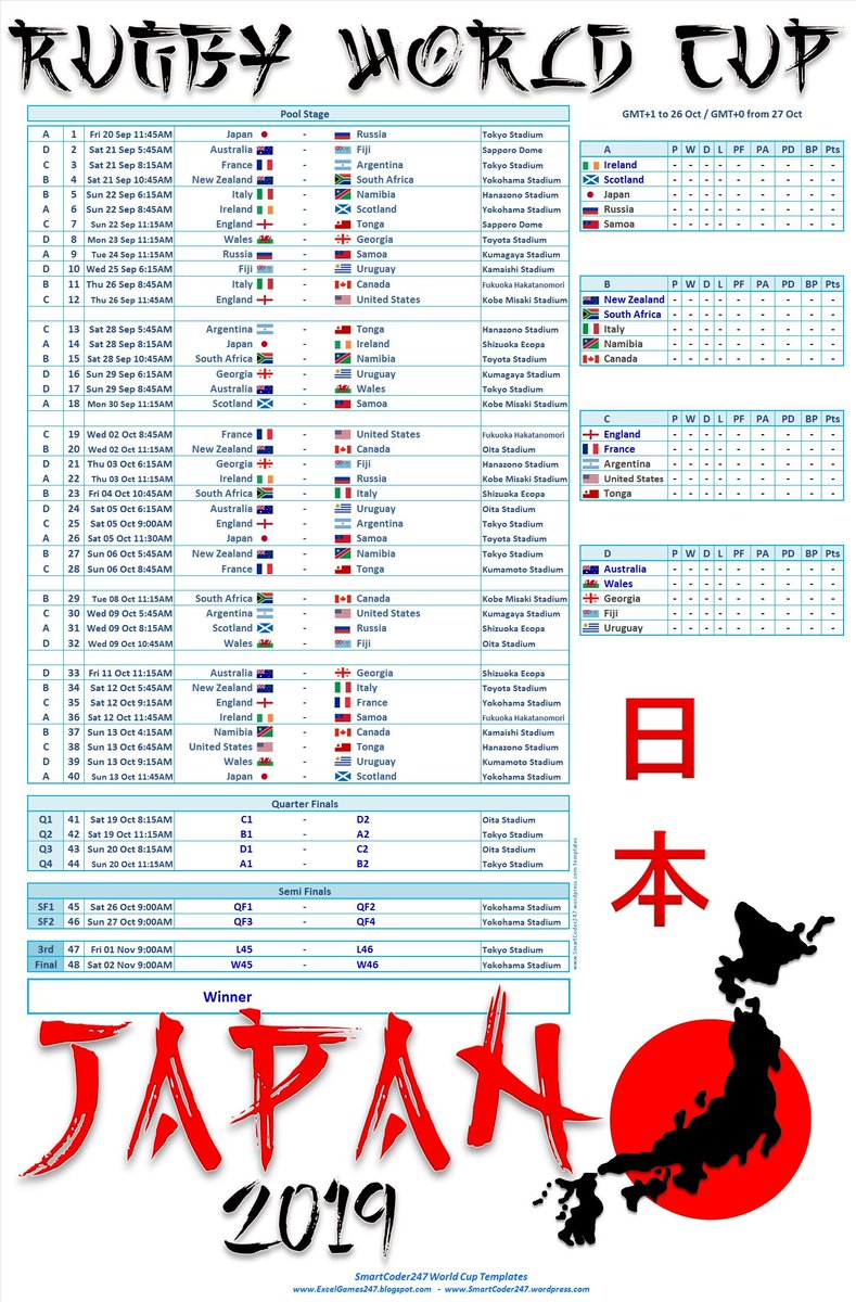 Smartcoder247 On Twitter Visit Https T Co Umoloonpmx To Download Jpeg Pdf Wall Charts Excel Prediction Spreadsheets For Rugby World Cup 2019 Japan Printable World Cup Wall Charts World Cup Brackets Time Table Posters Match