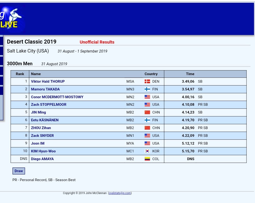 Solid 3000 meter til <a href="/ViktorThorup/">Viktor Hald Thorup</a> i 3.49,06.