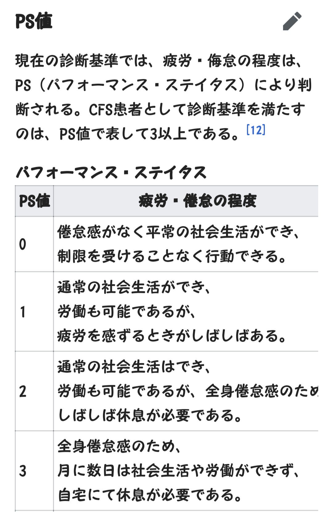 琴深 🐻持病垢 On Twitter: "2000年から今に至るまで、Ps4～8を行ったりきたりしています。  2018年に線維筋痛症の診断がつきました。 画像のPs値は筋痛性脳脊髄炎の説明ページからの引用です。 私はこの病気の診断はついていないですが、常にPs3以上であり、併発している  ...