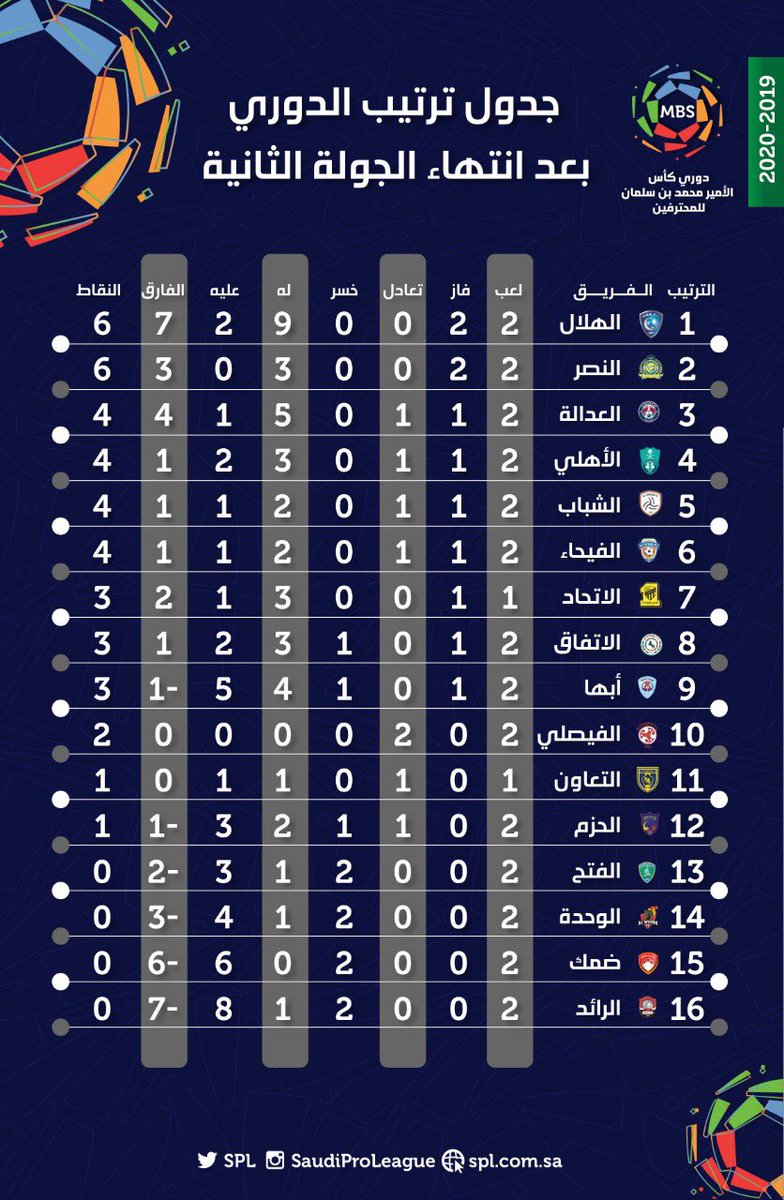 نقره لتكبير أو تصغير الصورة ونقرتين لعرض الصورة في صفحة مستقلة بحجمها الطبيعي