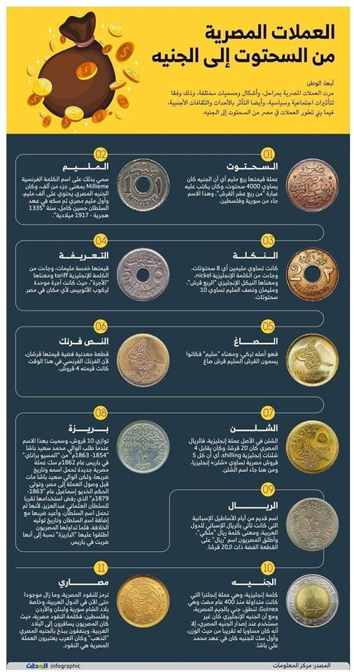 تعرف على قيمة 8 عملات مصرية انقرضت.. منها السحتوت والريال EDUi1v0UwAYJakr