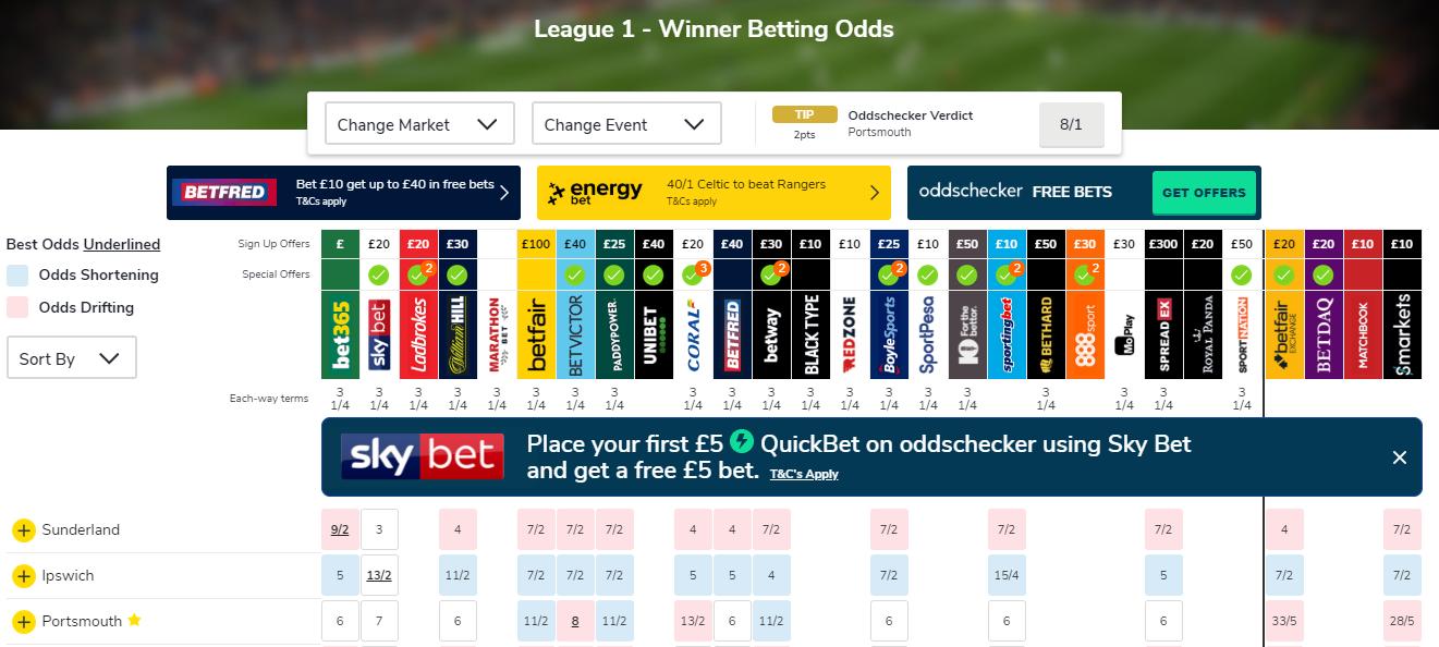 Am Schnellsten Oddschecker Com