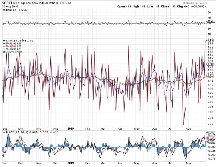 Cpc Stock Chart