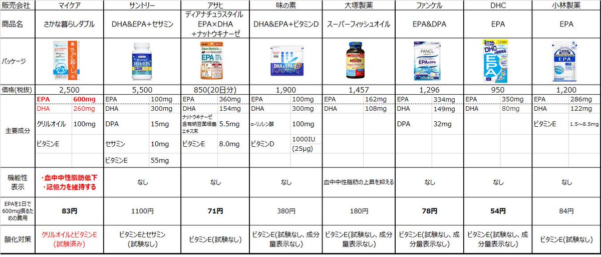 さかな暮らし 記憶力