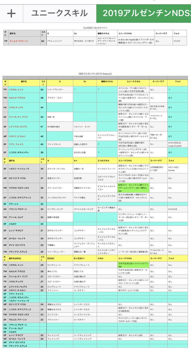 サリナバチータ ワサコレとウイコレ珍道中 ワサコレラボアルゼンチン Ndsアルゼンチン19season2 皆様からたくさんのご協力を頂き 感謝です また 連携関連や追加 補足 間違い等ございましたら よろしくお願い致します
