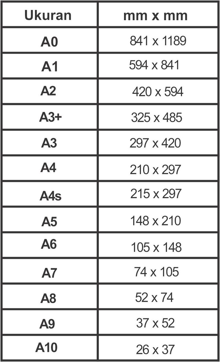 NetworkBots's tweet photo. Different Types of Paper Sizes You May Need Now by Students or Workers Who Need: 

1. Computers 
2. Printers
3. Microsoft Software 

Really That?.. @BillGates @facebook @Microsoft @NetworkBots #MicrosoftSoftware #BuildGoodBillGates #AmazingOfMicrosoft #PrinterEpson #PrinterCannon https://t.co/UFpcLVMHbW