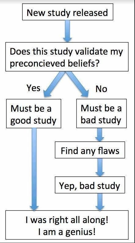 How the vast majority of people and organizations think about evidence: