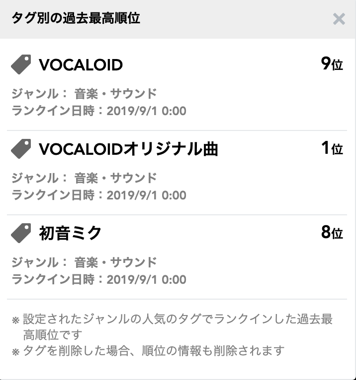 Capchii Evidence Feat 初音ミク ボカロpやっててよかったなぁ もっと頑張るぞ って曲です キラキラミクノポップにのせててどうぞ T Co Crbps61tle 初音ミク誕生祭19 初音ミク生誕祭19 T Co Lakrfwzza2 Capchii Evidence Feat 初音ミク ボカロpやっててよかったなぁ もっと頑張るぞ って曲です キラキラミクノポップにのせててどうぞ T Co Crbps61tle 初音ミク誕生祭19 初音ミク生誕祭19 T Co Lakrfwzza2