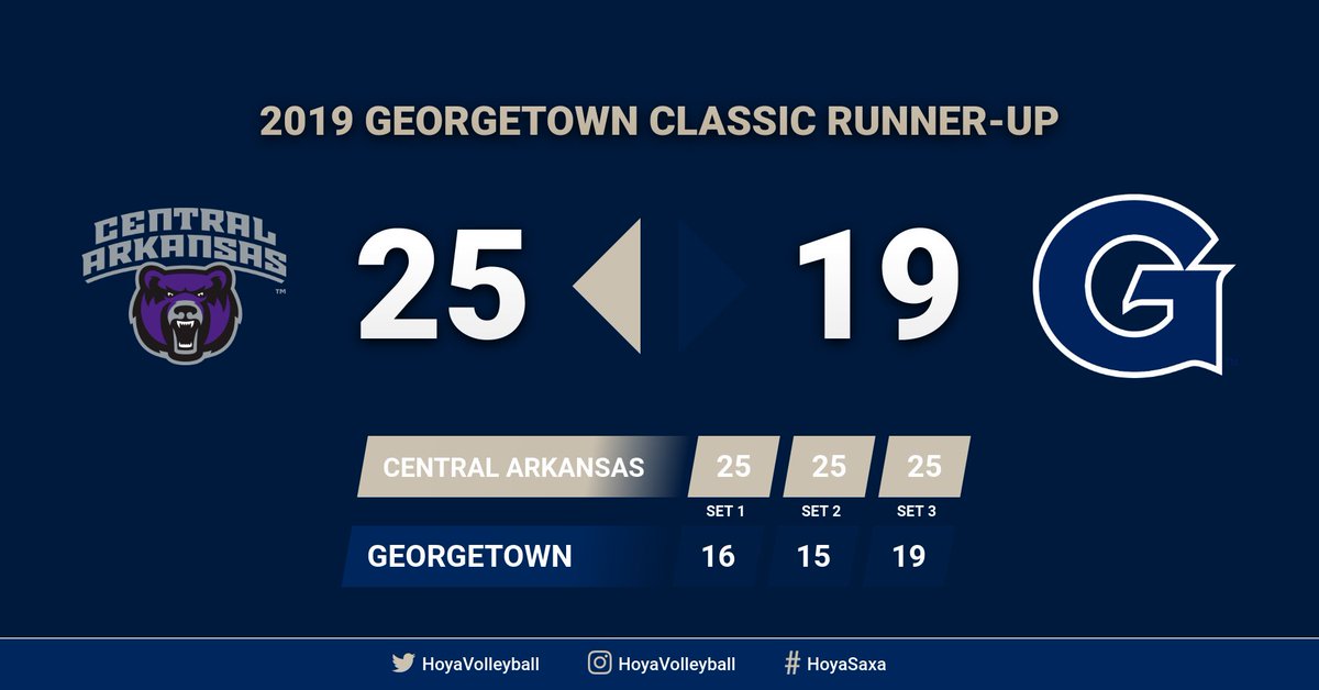 HoyaVolleyball's tweet photo. The #Hoyas finished as the runner-up at the 2019 Georgetown Classic. The Hoyas went 3-1 in the tournament and return to the Hilltop next weekend for the Bulldog Invite. #HoyaSaxa #HoyaVB #GeorgetownClassic https://t.co/BQKjb8GwDm