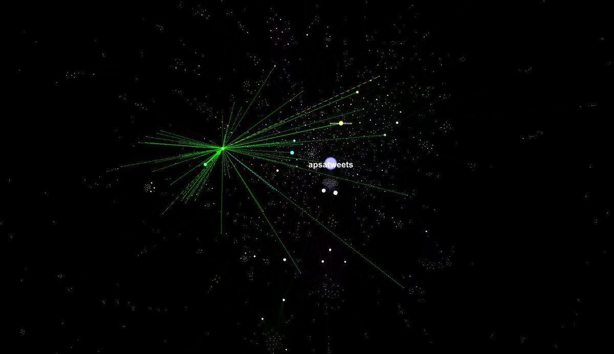 EricVorst's tweet image. Becoming more convinced of the need to account for network reach when examining influence in a community. Eigenvalue matters, but network reach shows user impact in networks within networks. For example: 
@ProfHansNoel &amp;amp; @APSA_POP in #APSA2019. Influence is relative; often local.