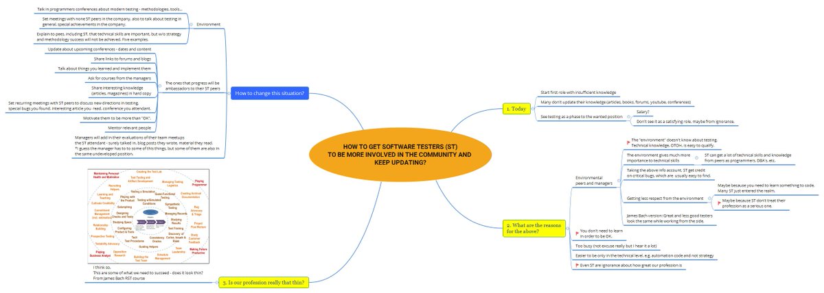 AbstractaUS's tweet image. How can we encourage #SoftwareTesters to keep updating about our #ProfessionDevelopment (and be more involved with the community)? ⬆️ by @dobar 
 testerschoice.pro/single-post/20…