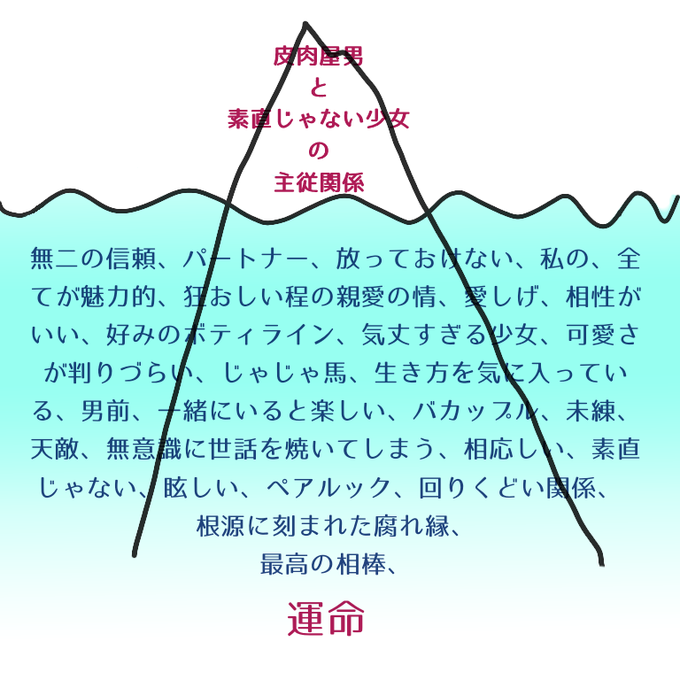 氷山の一角のtwitterイラスト検索結果 氷山の一角のtwitterイラスト検索結果