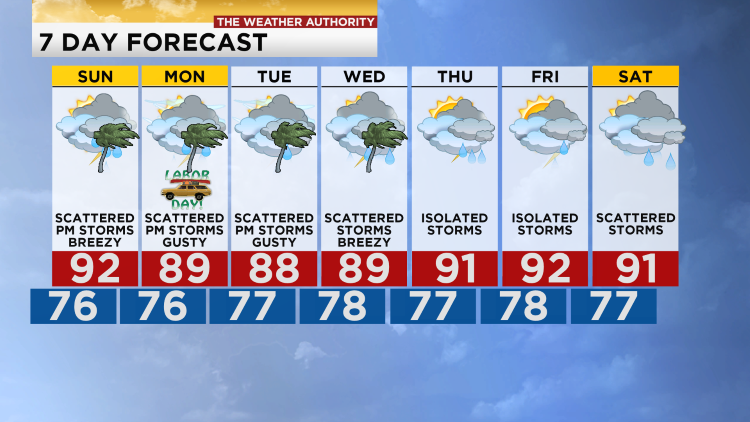 JimFarrellWINK's tweet photo. Here is your new 7 day forecast. Join us tonight for your complete 10 day forecast. https://t.co/jD1tgTxDZI