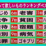 あなたはどれがなくなってほしい？なくなって欲しいものランキングベスト15!