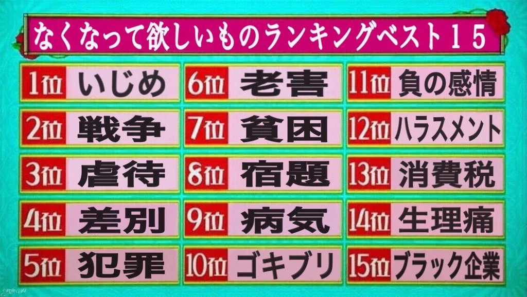 あなたはどれがなくなってほしい？なくなって欲しいものランキングベスト15！