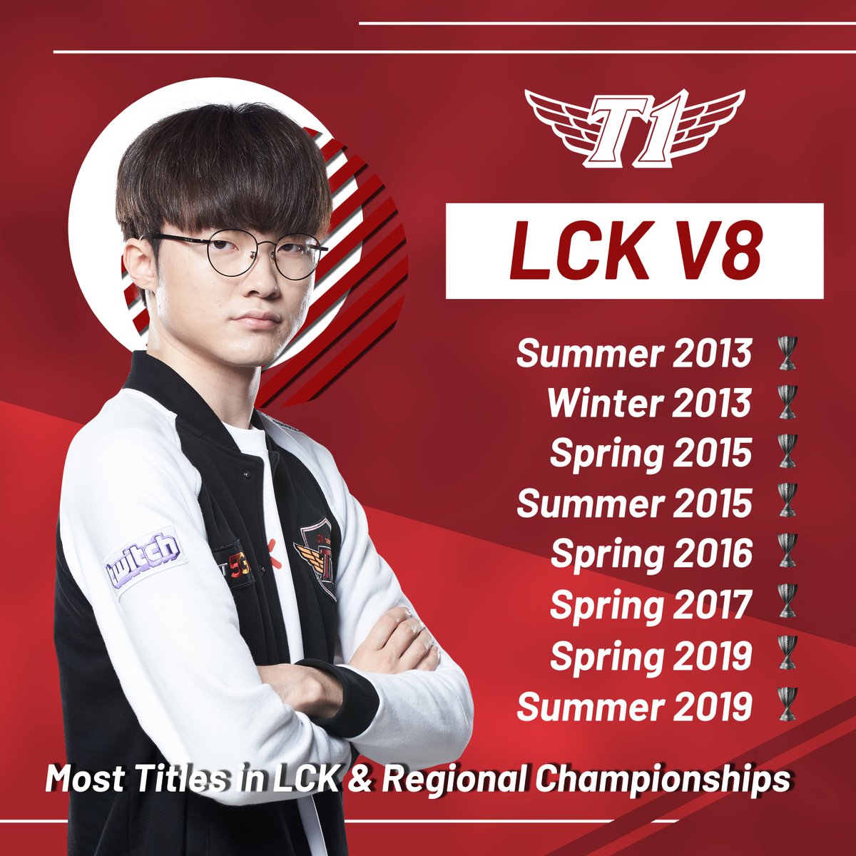 T1LoL's tweet photo. The Legend continues to make a new history.
전설들의 역사는 계속됩니다.
#T1 #T1WIN #LCK #V8 #TimeforWorlds #V4 https://t.co/3BK1A9qnwR