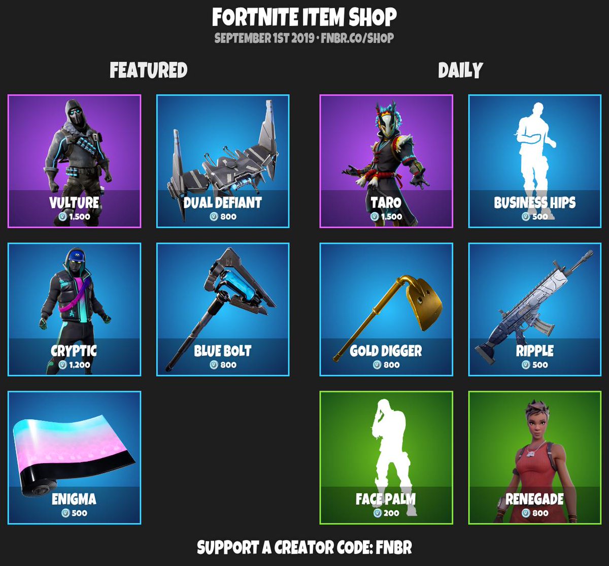 Fnbr Co On Twitter Fortnite Item Shop For September 1st 2019 Https T Co Nxpckxvf21 Use Creator Code Fnbr If You D Like To Support Us Https T Co Yvpkli8xsa September 1st Shop Fortnite September 1st Shop Fortnite Fnbr Co On Twitter Fortnite Item Shop For September 1st 2019 Https T Co Nxpckxvf21 Use Creator Code Fnbr If You D Like To Support Us Https T Co Yvpkli8xsa