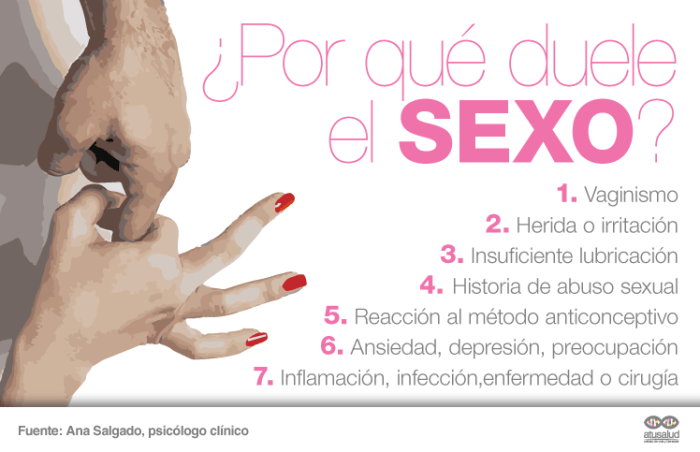 Consulta con tu #Gineclogo si tienes alguna molestia antes, durante o  despus de las relaciones sexuales.