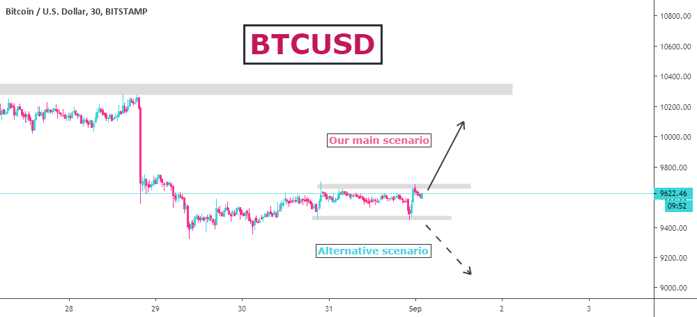 bitcoinagile's tweet photo. BTCUSD - Quick trade for BITSTAMP:BTCUSD by UGTraders #BTCUSD https://t.co/zpLERPPbAE https://t.co/8tXheygepj