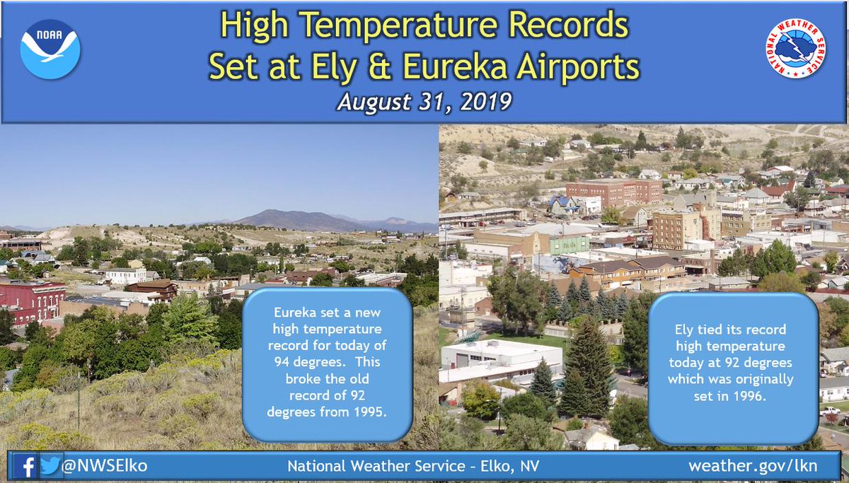 Nws Elko On Twitter New High Temperature Records For Ely And Eureka Nevada Today Nvwx