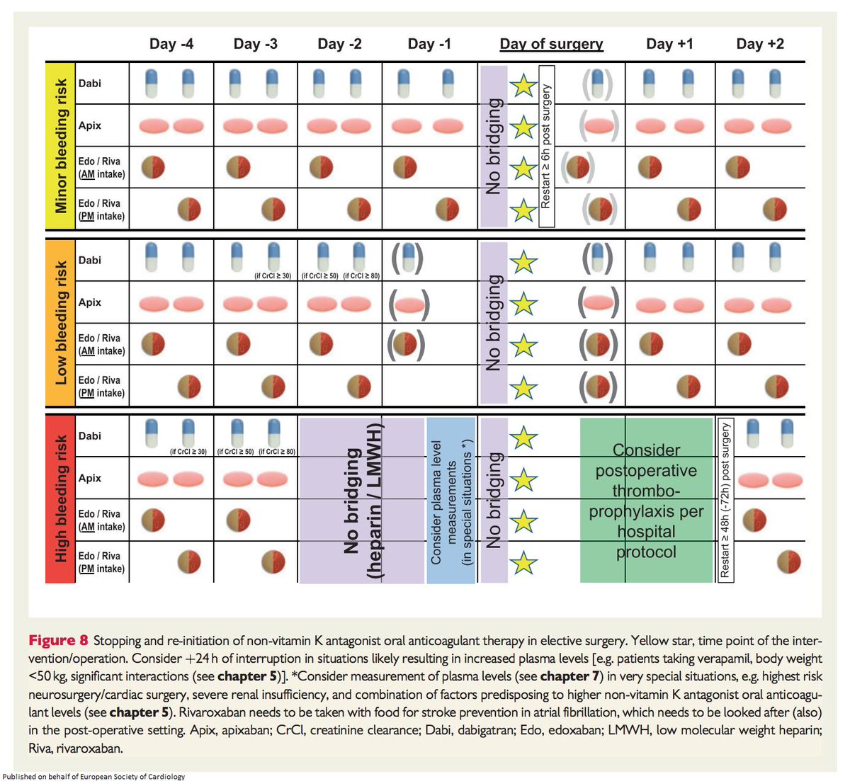European Society of Cardiology Journals (@esc_journals) on Twitter photo Practical guide on the use of non-vitamin K antagonist oral anticoagulants in patients with atrial fibrillation bit.ly/30COKxL
<a href="/escardio/">European Society of Cardiology</a> <a href="/TomLuscher/">CardioTomLuscher</a> <a href="/LienDesteghe/">Lien Desteghe</a> <a href="/HH4EHRA/">Hein Heidbuchel</a> <a href="/SteffelJ/">Jan Steffel</a> <a href="/tanjapotpara1/">Tatjana Potpara</a>
<a href="/johncamm/">Mohammed Ali</a> #ESCCongress #EHJ #ESCCoT #cardiotwitter #freeaccess Practical guide on the use of non-vitamin K antagonist oral anticoagulants in patients with atrial fibrillation bit.ly/30COKxL
<a href="/escardio/">European Society of Cardiology</a> <a href="/TomLuscher/">CardioTomLuscher</a> <a href="/LienDesteghe/">Lien Desteghe</a> <a href="/HH4EHRA/">Hein Heidbuchel</a> <a href="/SteffelJ/">Jan Steffel</a> <a href="/tanjapotpara1/">Tatjana Potpara</a>
<a href="/johncamm/">Mohammed Ali</a> #ESCCongress #EHJ #ESCCoT #cardiotwitter #freeaccess