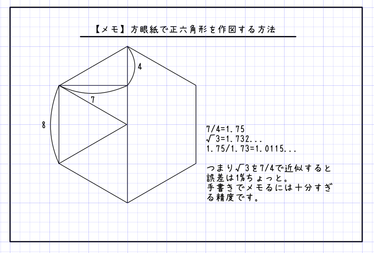 Daidai 1層目を削るとこんな感じ みにまりずむ
