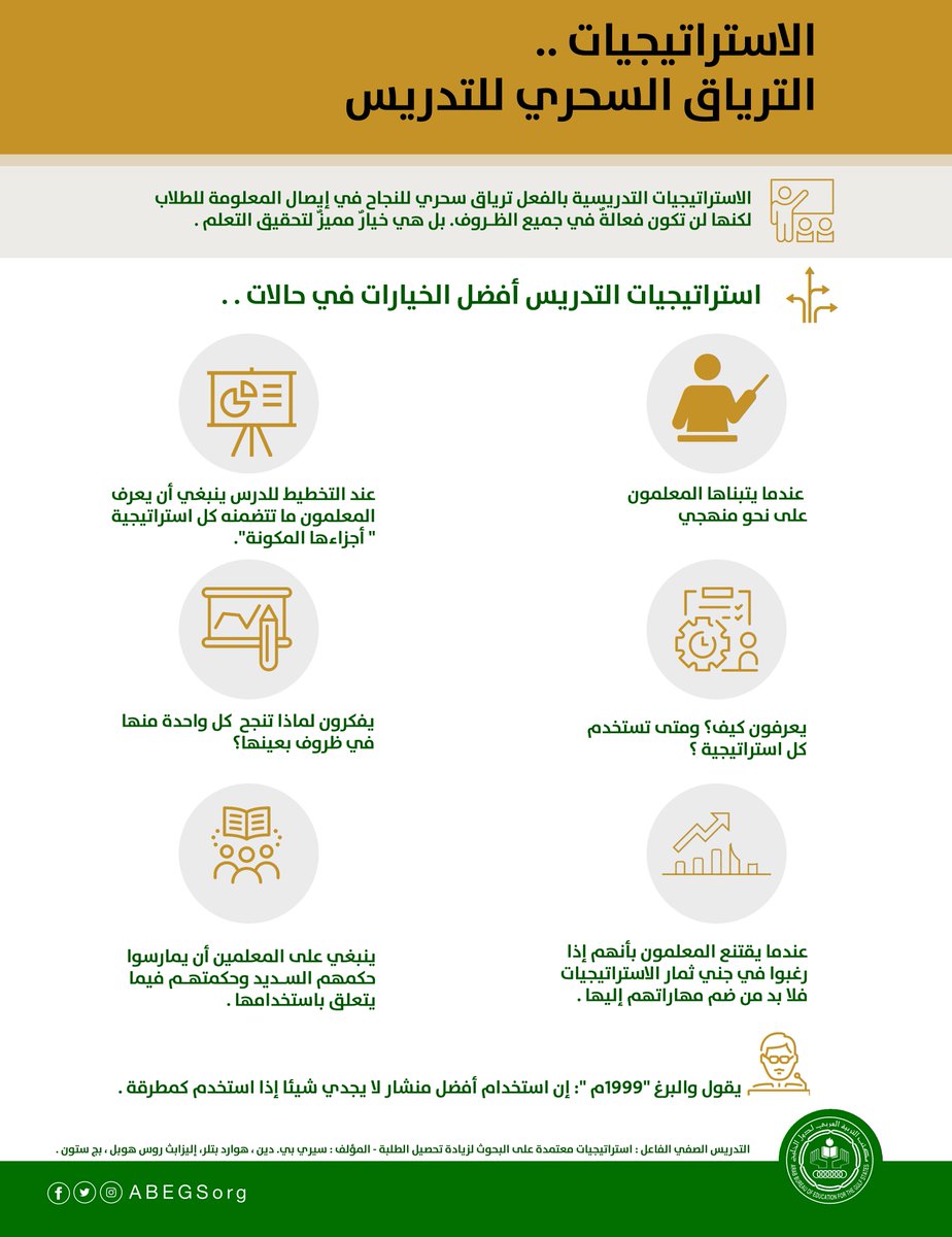 #تخطيط #الدرس بالاستراتيجيات
#الاستراتيجيات_التدريسية ترياق سحري لإيصال المعلومة للطالب..
فكيف تُستخدم؟
ومتى يُناسب استخدام كل #استراتيجية؟
ولا بد للمعلمين من ضم مهاراتهم إليها ليجنوا ثمارها.
#مكتب_التربية_العربي_لدول_الخليج
#مرحباً_بالعام_الدراسي
abegs.org/aportal/books/…