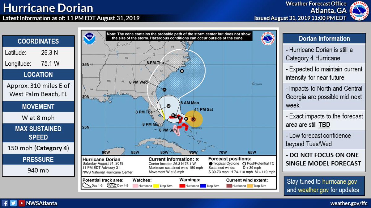 11 PM update from the NHC for Dorian. Not much has changed from our earlier updates. A very small westward shift will mean larger impacts across GA, so continue to monitor the storm and be prepared. Find more information on hurricane safety at: weather.gov/safety/hurrica… #gawx