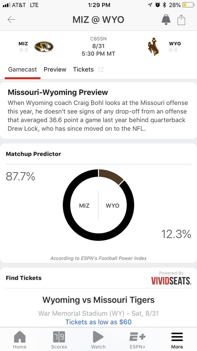 12% chance? 🤔

#OneWyoming #GoWyo