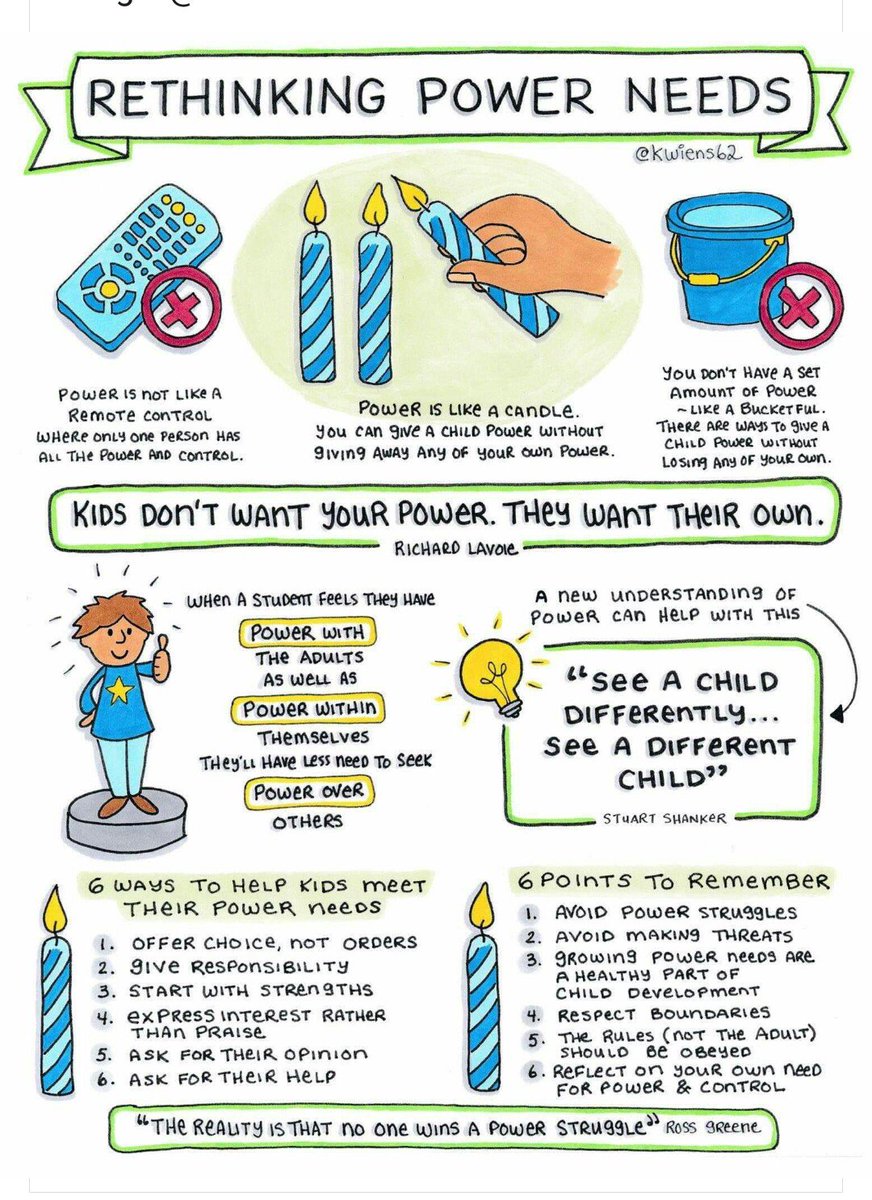 All about POWER in students!