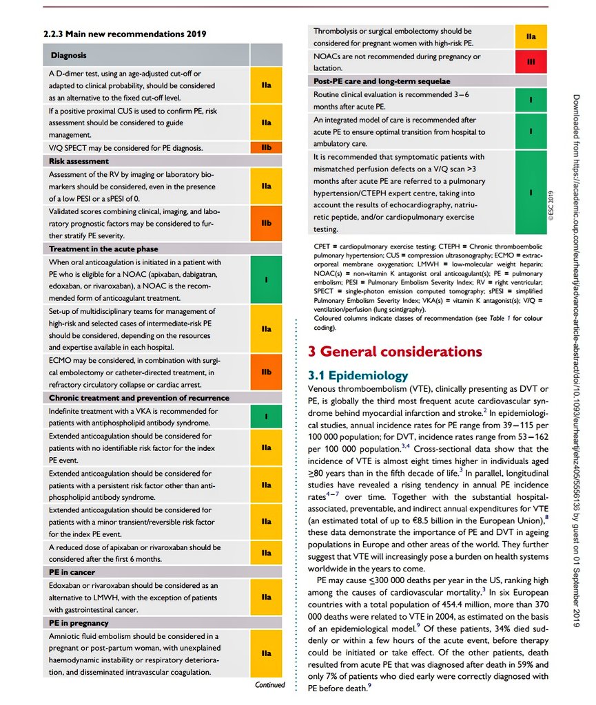 Updated 2019 #ESCGuidelines for the diagnosis and management of Acute Pulmonary Embolism. #ESCcongress2019 @respiratorydec @escardio @AnastasiaSMihai @iamritu @atunuguntla1 @HeartOTXHeartMD @ErinMichos @IAmDrIbrahim @SABOURETCardio @krychtiukmd @hvanspall escardio.org/Guidelines/Cli…