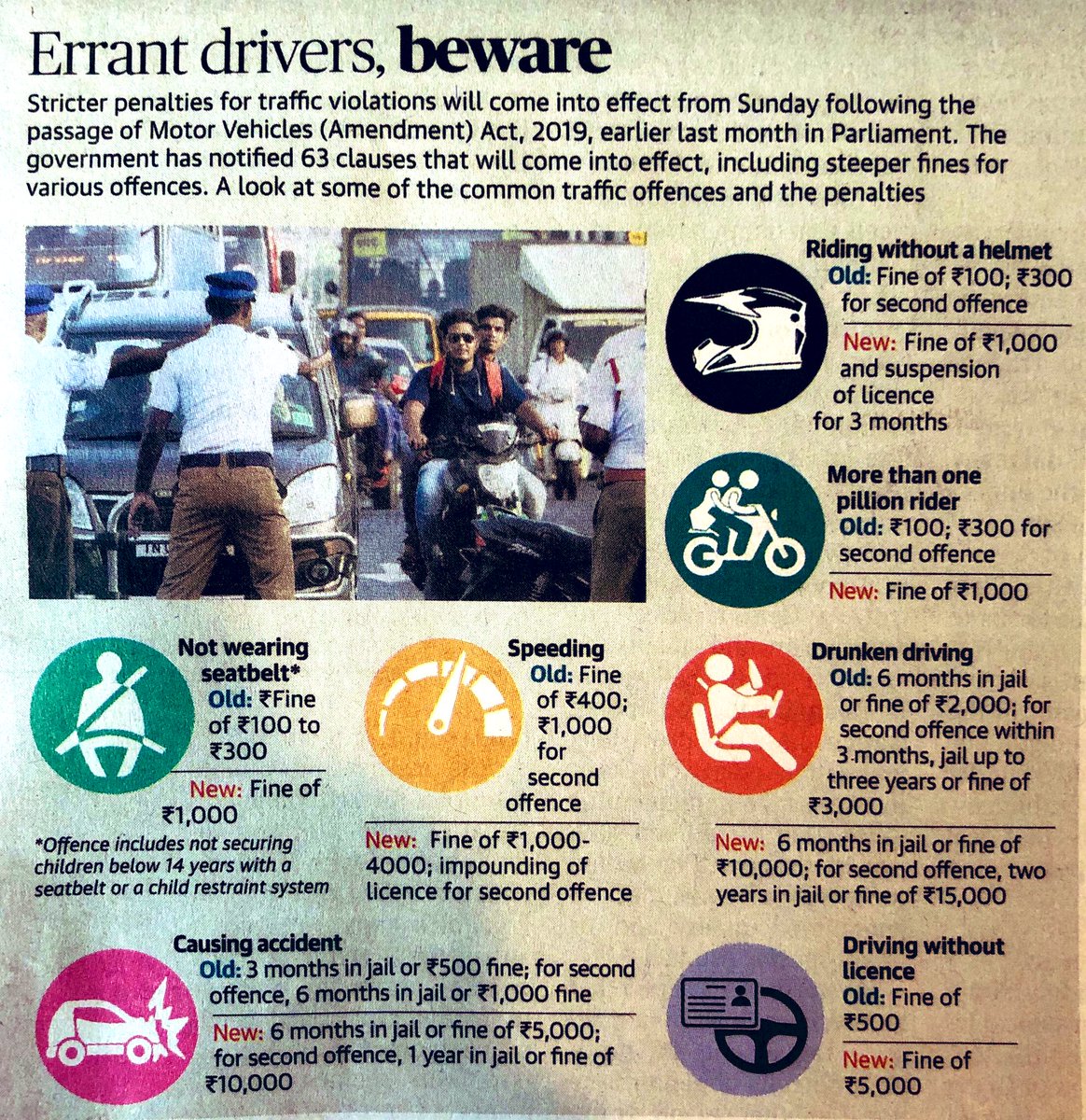 DivyaMaben's tweet photo. The new #MotorVehiclesAct is being implemented from today. Take note!
#IndianBlogger #BangaloreBlogger #Bangalore #Chennai #Mumbai #Delhi #Bengaluru #Kerala #telengana #Hyderabad #India #Indian #Magalore #Pune #Ahmedabad #Goa #Gurgoan #DivyaMaben #DeepaMaben https://t.co/Hqv4TKRuOu