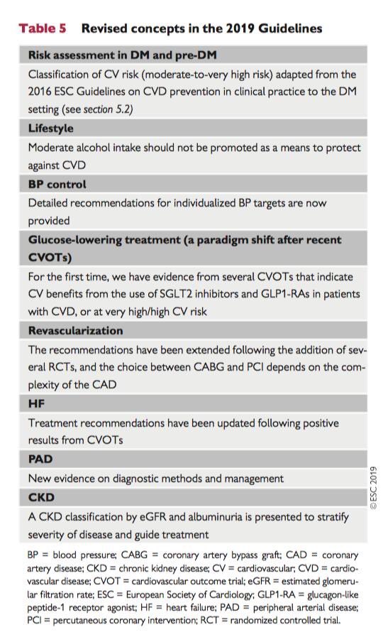 SACcardiometab1's tweet photo. Nuevas guías en #diabetes y enfermedad cardiovascular #ESGuidelines cambios y novedades!! https://t.co/6eTBvbf7Kz @alavallecobo @ezeforte @escardio @SAC_54 @PauliDuc @dresalmeri https://t.co/vGVyPhuQlq