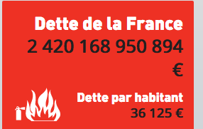 Contribuables Associés vient de mettre à jour son compteur de la #dette ➡️ buff.ly/31s06EG

36 125 euros par habitant, à cause de la folie des #gaspillages ➡️ buff.ly/31s0aEq