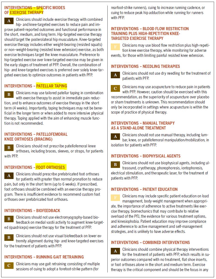 Guideline for knee cap (patellofemoral) pain published today!

jospt.org/doi/10.2519/jo…

KT resources to come...

Great leadership <a href="/rwilly2003/">Rich Willy</a>

Great collab <a href="/JOSPT/">JOSPT Community</a> @OrthopaedicAPTA <a href="/LisaHoglund1/">Lisa Hoglund</a> <a href="/DaveLogPT/">Dave Logerstedt, PT, PhD</a> <a href="/ADLynchPT/">Andrew Lynch</a> <a href="/doclsmack/">Dr. Lynn Snyder-Mackler</a> #LoriBolgla #DavidScalzitti #ChristineMcDonoghue