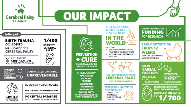 Goodman Group tweet media