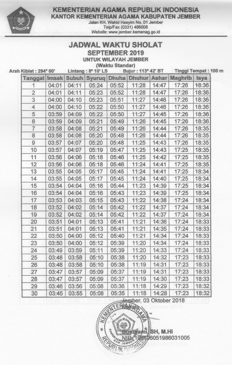 Prosalinaradio Sur Twitter Jadwal Waktu Sholat Bulan September 2019 Untuk Wilayah Jember Dan Sekitarnya Berdasarkan Hasil Hisab Kantor Kementerian Agama Kabupaten Jember S T Co 0zrhuvcxkg