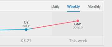 d2 -> gm in a week lets hope the climb continues as smoothly to challenger