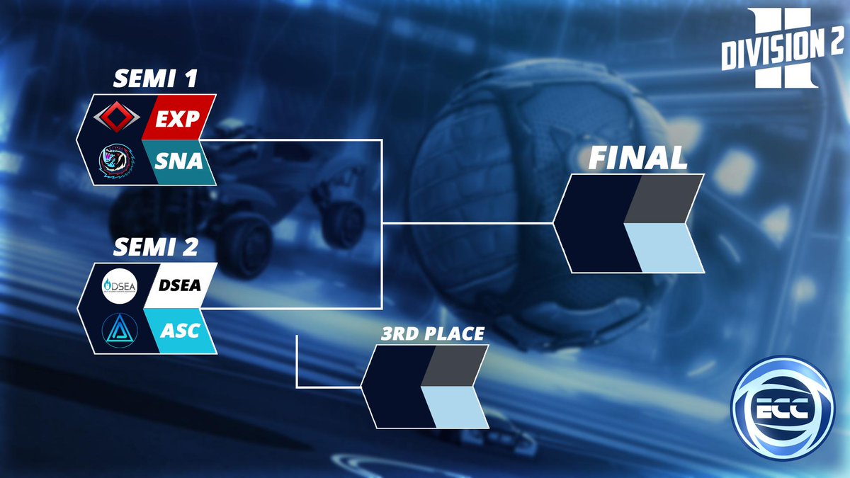 SundaysEsport's tweet photo. 📺 #ECCSeason4 #ECCPlayoffs | Today on stream:

Division 2 Playoffs starting 3pm CEST with #ExpansionAcademy vs @snakebite_rl, @esportsdelft vs @TeamAscensionRL, the 3rd Place Decider match and the Final!

Live on https://t.co/UDFAJ7uSCt https://t.co/bBkk6b1uUO