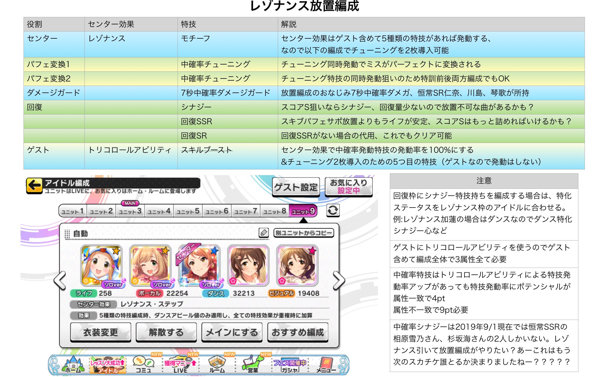 よーま 新センター効果 レゾナンスを使った放置編成の組み方についてまとめました スキブ不要です 回復枠にシナジーを使えば スコアsも狙えます サマカニマスターで確認 クリアだけならsr回復でもok スレッドに動画あります T Co