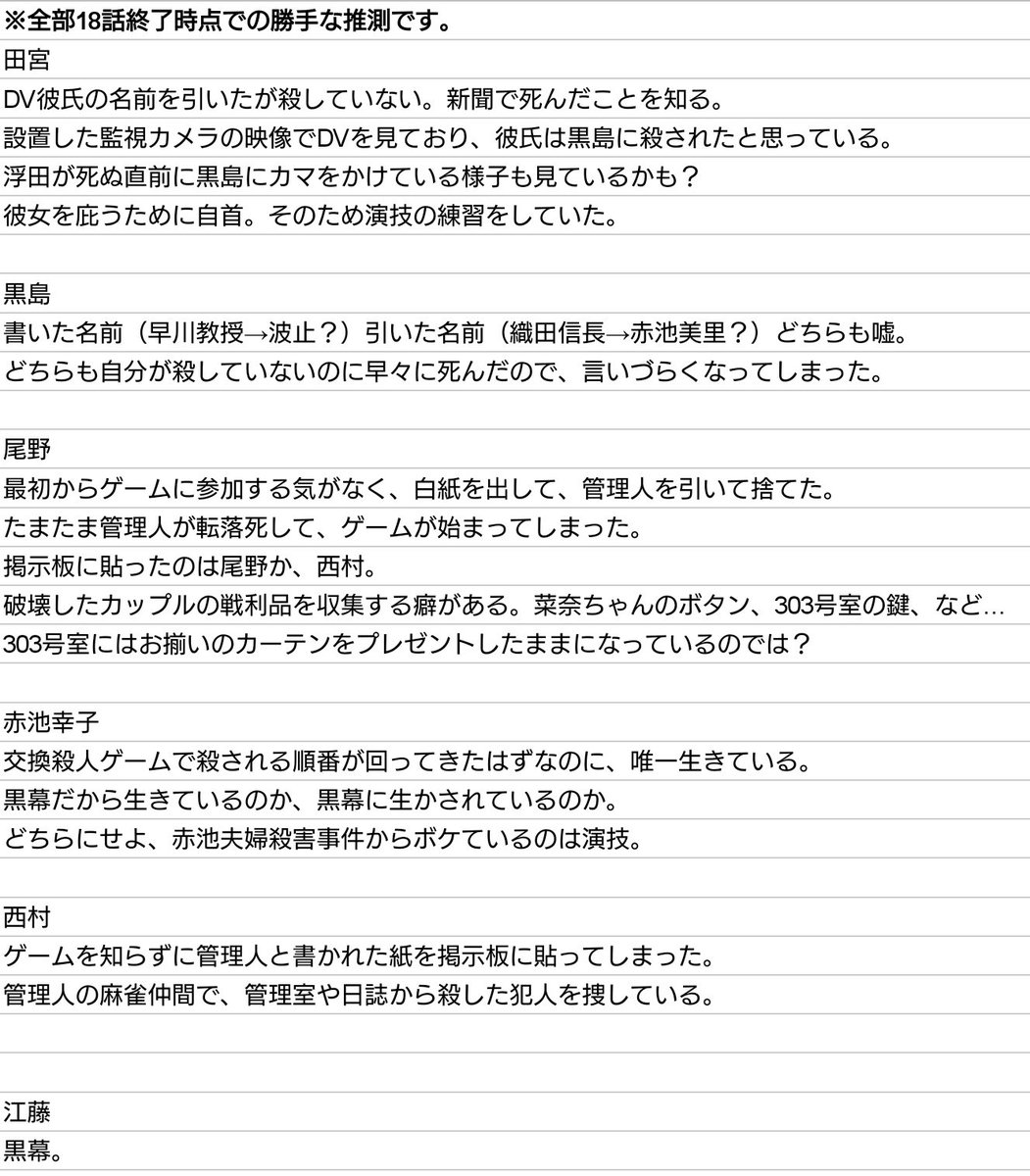 Yuta K 交換殺人ゲームの紙まとめ 推測込み 下は殺人リレー順に並び替えバージョン こうやって並べてみると 菜奈ちゃんと浮田はルールに従わなかったから殺されたことと 赤池幸子の謎の無敵っぷりが分かる あなたの番です あなたの番です考察 T