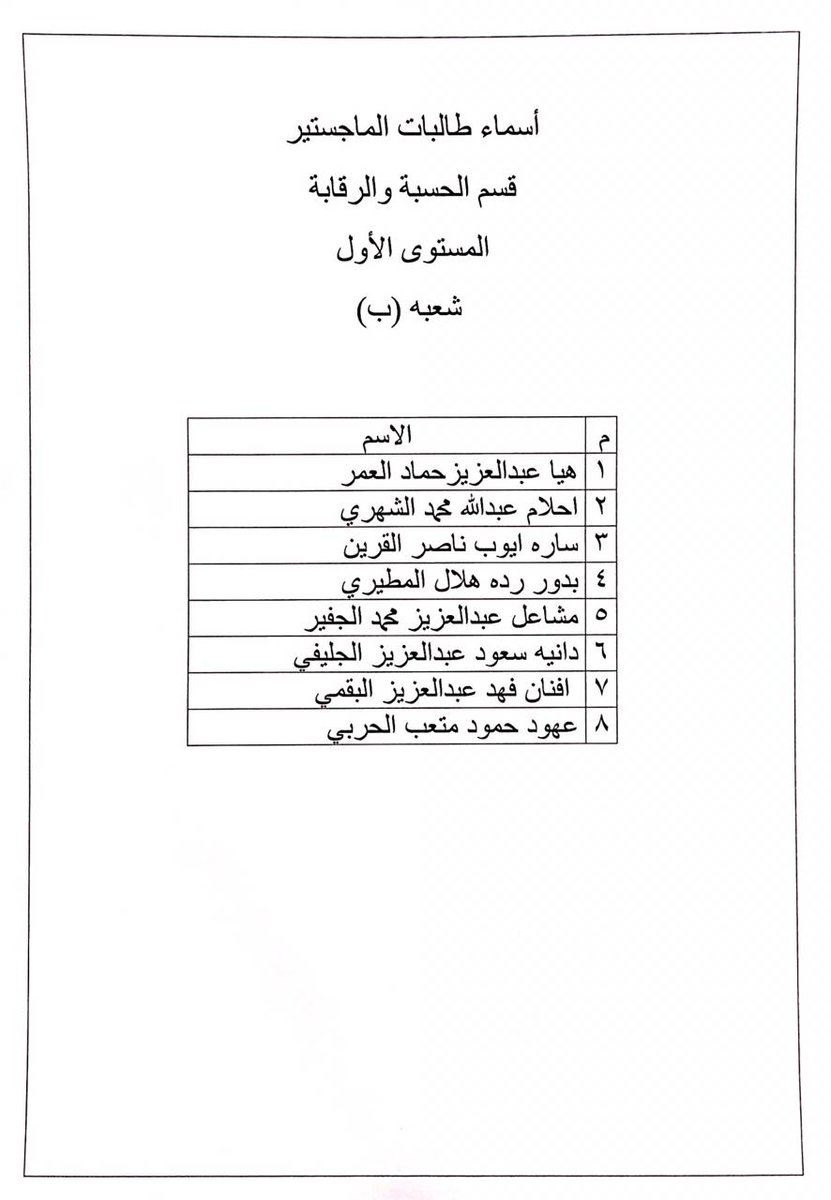 870ams's tweet photo. @dawah2005
توزيع أسماء طالبات الماجستير في قسم الحسبة والرقابة المستوى الأول https://t.co/5wGL7KqNn3