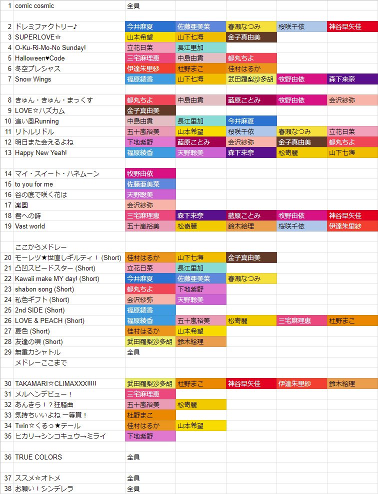 Makomorino 気持ちいいよね 一等賞 今回の ソウカイキャッツ 私 姫川友紀選手 の対戦相手は Facebook