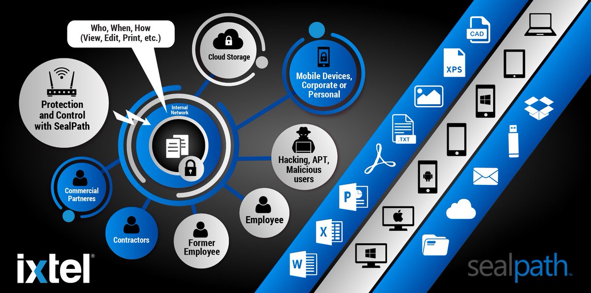 ixtelme's tweet photo. Do you need to control your #critical #business #documents even after you have sent them to a supplier or customer?
Read More>>https://t.co/ZTyAHhk22c
#ixtel #SecureFileSharing #RightsManagementSystems #RMS #CyberSecurity #DigitalServicesProvider https://t.co/sjJJuWg7V3