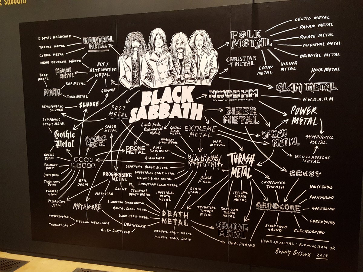 WOLFONTHEMOON's tweet photo. Fantastic visit to @BM_AG visiting the Black Sabbath exhibition #50yearsof... https://t.co/ONTNZ05PzA