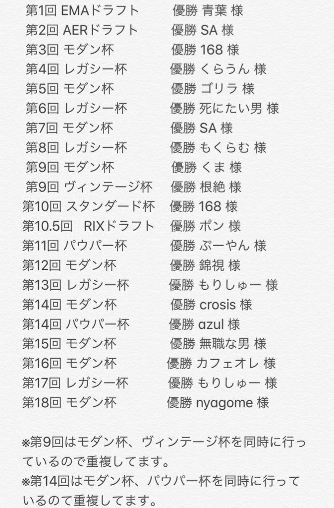 @nyago_nyagome あかまぐろ杯優勝おめでとうございます！！！！

第18回 モダン王者決定戦 優勝の為、あかまぐろ杯歴代優勝者様一覧に載せさせて頂きました！！！??? 