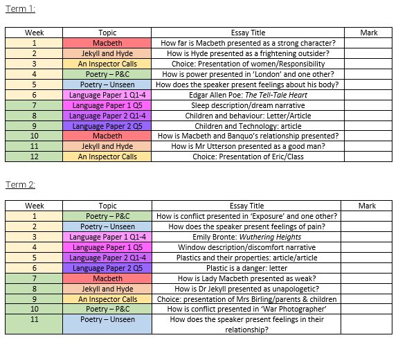 lauranteaches's tweet photo. @Team_English1 I can't begin to tell you how much time this saved me last year: Macbeth/J&amp;H/AIC/P&amp;C/LP1/2 q booklet. Perf for HW/cover lessons/intervention classes/assessments... PDF/word doc free on https://t.co/RtOvhpFQ80 https://t.co/GMC6hqIEPO