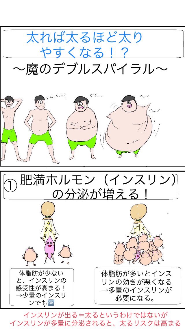 最新のhdイラスト 人間 体 つくり 最高のぬりえ