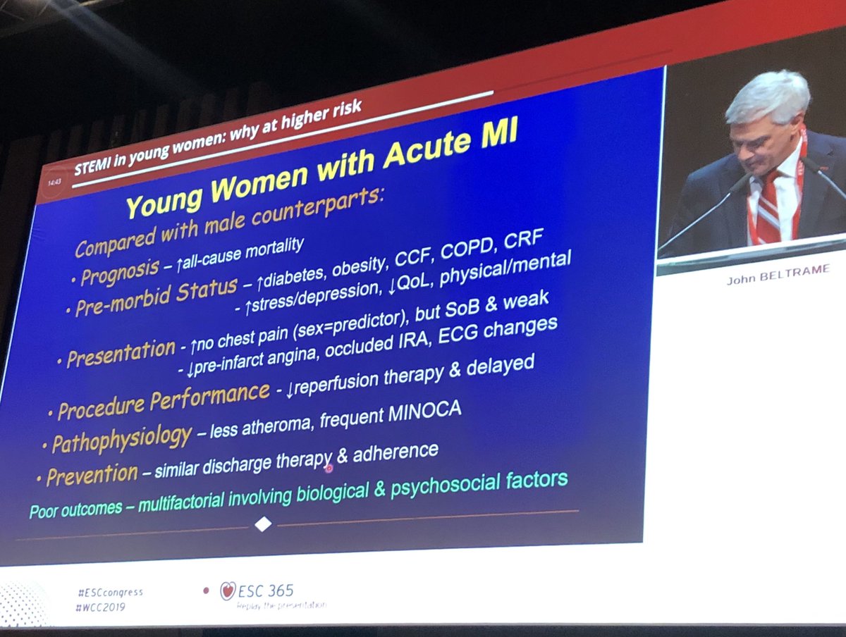RosannaTavella's tweet photo. @beltrame_john speaking at #ESCcongress2019 showing poor outcomes for young #women with #STEMI are multi-factorial. Women are also over-represented in #MINOCA....More #gender focused research is needed @TharshyP @msclabrosciano #ESCCongress https://t.co/6TaR9KInH3